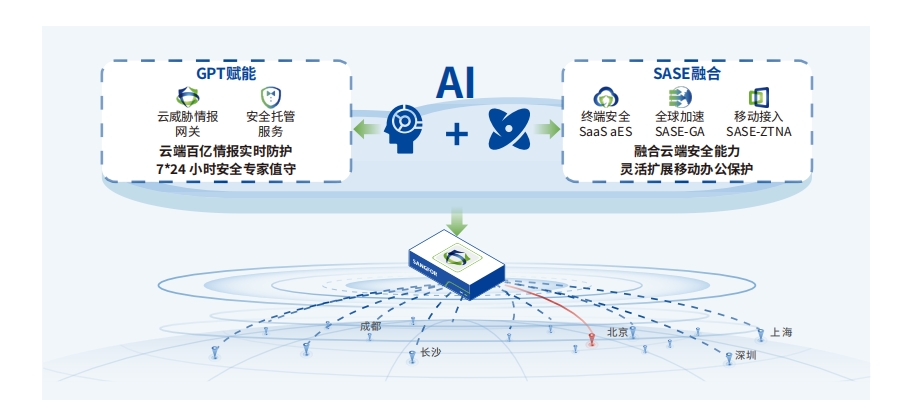 深信服AI+SASE下一代防火墻，構建全場景智能安全防護體系